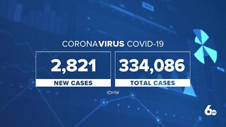 IDHW reports record number of COVID-19 cases in a day