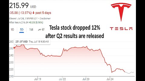 Tesla stock drops after 12% after Q2 results released