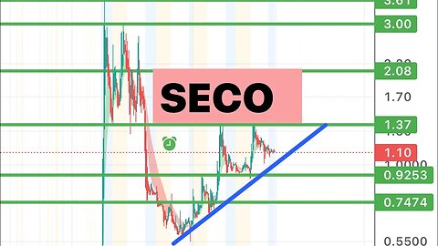 #SECO 🔥 watch tomorrow! Moving nicely! $SECO