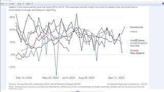 Dr. John Campbell Reviews New UK Excess Mortality Data Showing a Large Increase in Non-COVID Deaths