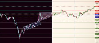 How To Find Trendlines On Cryptocurrency Charts BTC-USD Case Study