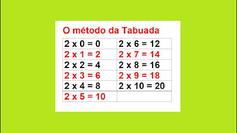 MATEMÁTICA – AULA 08 – O método da Tabuada do 2 ao 10.