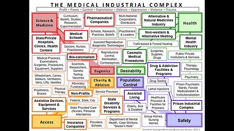 The Medical Industrial Complex with Dr. James Thorp