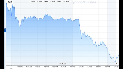 How Disney Lost $7B in Two Hours