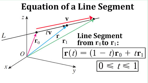 Vector Equation of a Line Segment