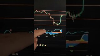 Bitcoin - Crypto Trading #shorts