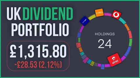 UK Dividend Portfolio | £1,315.80 | TRADING 212