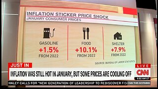 CNN Admits: You’re Feeling Inflation Everyday In Biden’s America