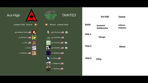 Pavlov VR VRML Season 12 Game CAST! Ace High Vs Tainted!