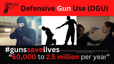 Defensive Gun Use