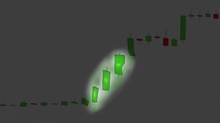 Stock Chart Technical Analysis (3 Advancing Soldiers) Candlestick Chart Pattern Analysis