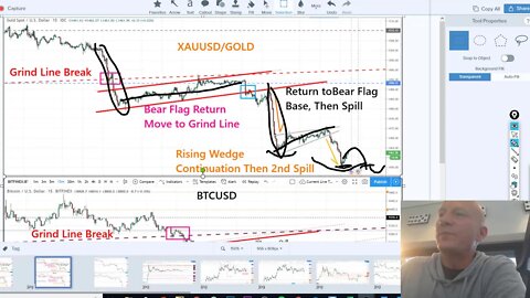 Bitcoin follows Gold down for a spill to $8.7K, letting go of the $9K handle