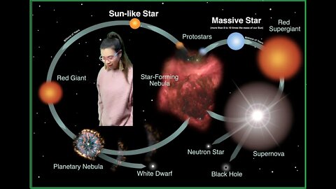 Life Cycle of a Star