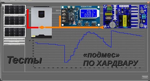 Тесты подмешивания от сети, Of-Grid invertor