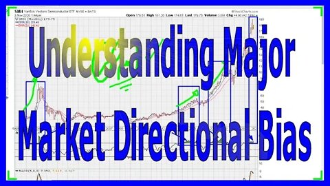 Understanding Major Market Directional Bias - #1285