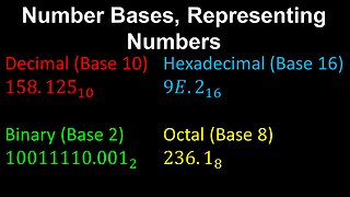 Number Bases, Decimal, Binary, Hexadecimal, Octal - Discrete Mathematics