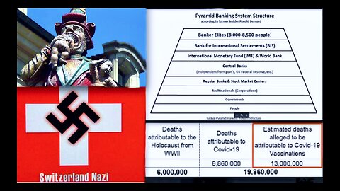 Covid 19 Vaccine Death Toll Surpasses World War 2 Holocaust Swiss Law Protects Evil Banker Elites