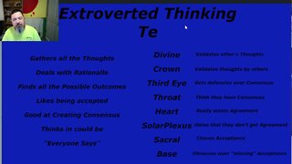 MBTI Basics Extroverted Thinking Te