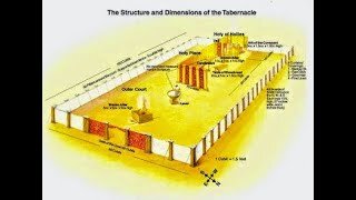 LOS TRES VELOS DEL TABERNÁCULO-TEMPLO, Dr. Stephen Jones