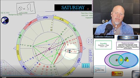 Sun Roars in Leo! How to CIRF 7/20 - 7/26