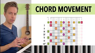 A Simple Trick to Chord Movement (piano)