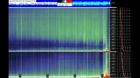 Schumann Resonance Spiking Off The Charts July 3rd 2022!