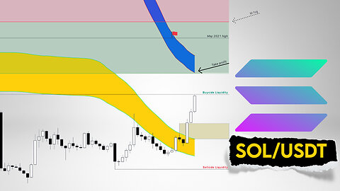 Solana Price Prediction. When take profit line?