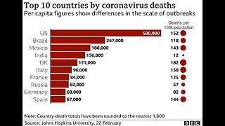 COVID 19 DEATHS = ECONOMIC DESTRUCTION