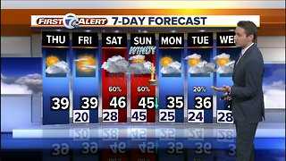 Thursday afternoon, Friday and weekend forecast in metro Detroit