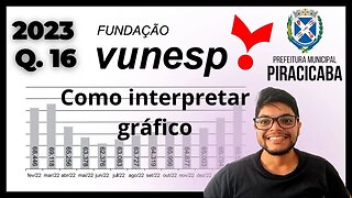 Interpretação de Gráfico |Questão 16 Piracicaba 2023 | Banca VUNESP | Segundo a CCEE (Câmara de...