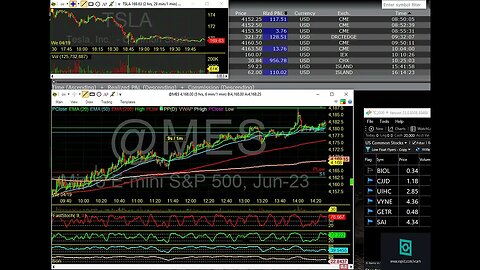 What a day! Here is a fast recap and what we are holding into tomorrow with Daytradingradio.com 4/20