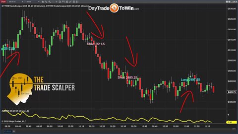 Trading Signals Using 1-Minute Candle Price Charts
