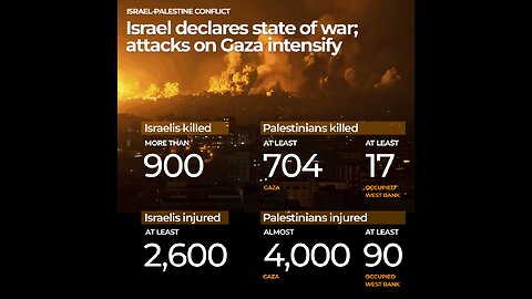Escalating Israel-Palestine Conflict: Threats, Siege, and Humanitarian Crisis
