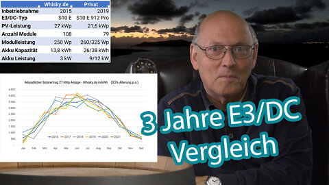 Hauskraftwerk E3/DC - 3 Jahresvergleich - S10 E und S10 E 912 Pro, PV 27 kWp, 22 kWp, 13 kWh, 38 kWh