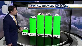 South Florida Monday morning forecast (8/21/17)