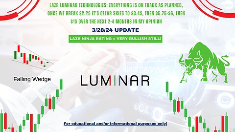 LAZR Update: As Bullish Momentum Continues, We Have a Last Chance Sub-$2 PPS to Enter! | 3/28/2024