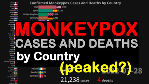 MONKEYPOX Cases and Deaths by Country | 09.18.2022