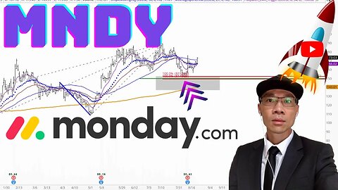 MONDAY.COM Technical Analysis | Is $152 a Buy or Sell Signal? $MNDY Price Predictions