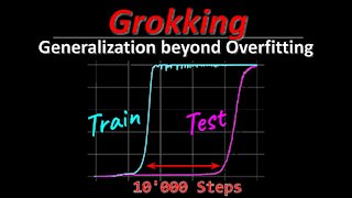 Grokking: Generalization beyond Overfitting on small algorithmic datasets (Paper Explained)