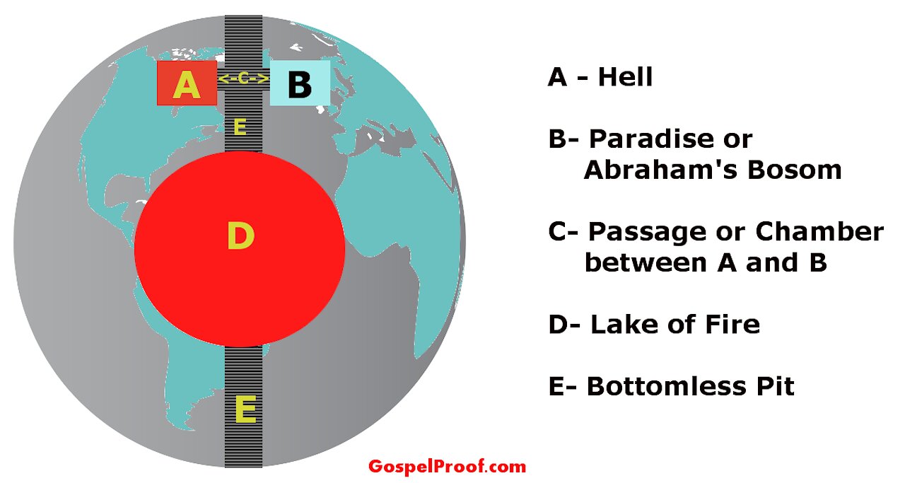 Understanding the Parts of Hell - Bible Study Tips