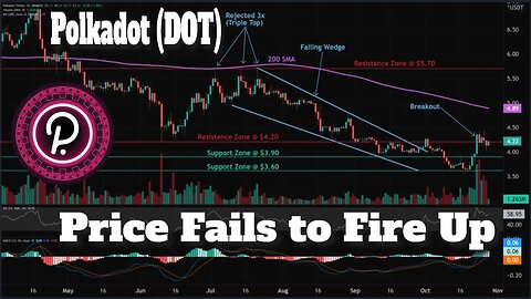 Polkadot (DOT) Fails to Keep Pace with Broader Altcoin Rally | Polkadot (DOT) Price Fails to Fire Up