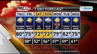 Claire's Forecast 8-29