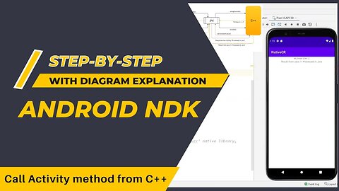 Android NDK C++ App | Activity ↔ C++ | Step-by-Step Explanation