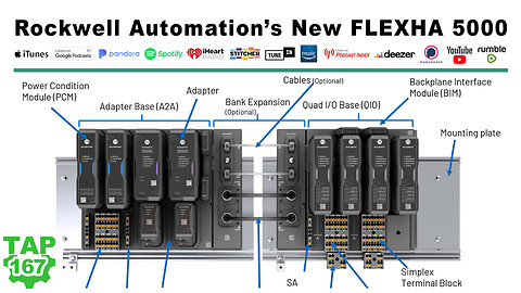 FLEXHA 5000 I/O from Rockwell Automation