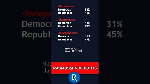 Rasmussen Polls the Issues: Independents ALSO give GOP 14-point Edge on Social Security