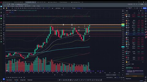 Trade the Close - 14K+ PnL - Plus Magnet Lesson