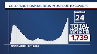 GRAPH: COVID-19 hospital beds in use as of November 24, 2020
