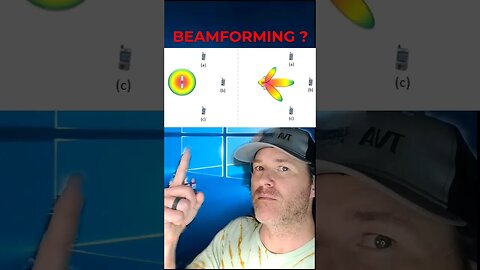 What is WiFi Beamforming? #WiFi #Beamforming #WiFiBeamforming #HomeWiFi #Wireless #WiFiRouter