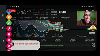 Ao vivo: Bitcoin e criptomoedas reagindo?