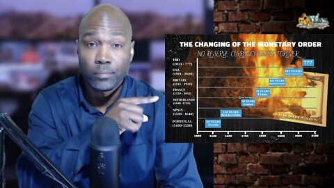 Erosion Of Dollar Reserve Status In Real-Time | The Changing of The Monetary Order